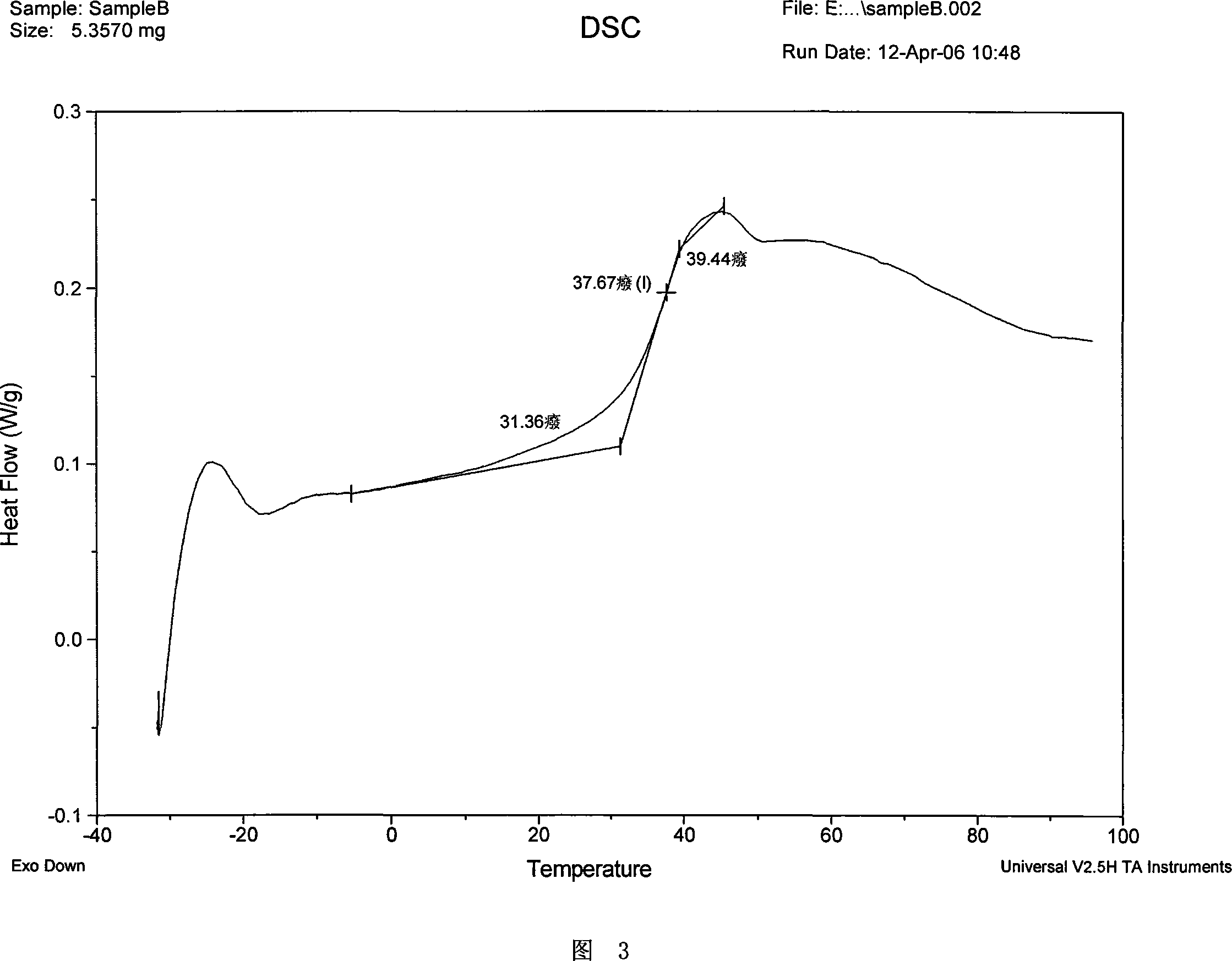 Biodegradation polymer and its preparing process and application