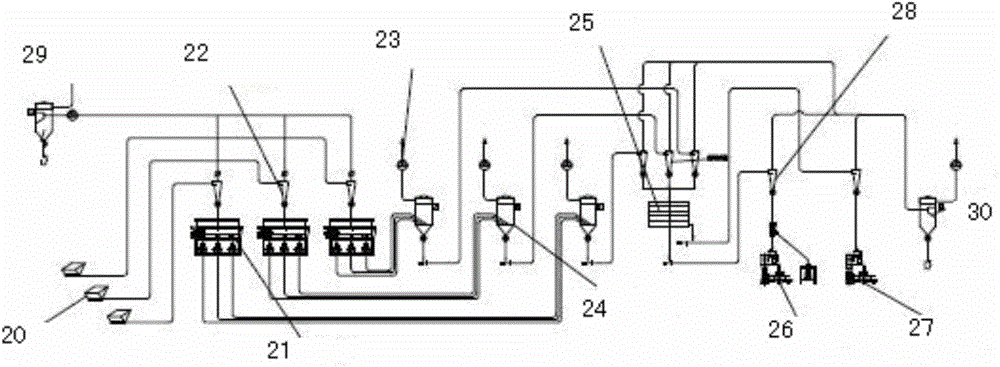 Production line for wheat aleurone layer content starch flour