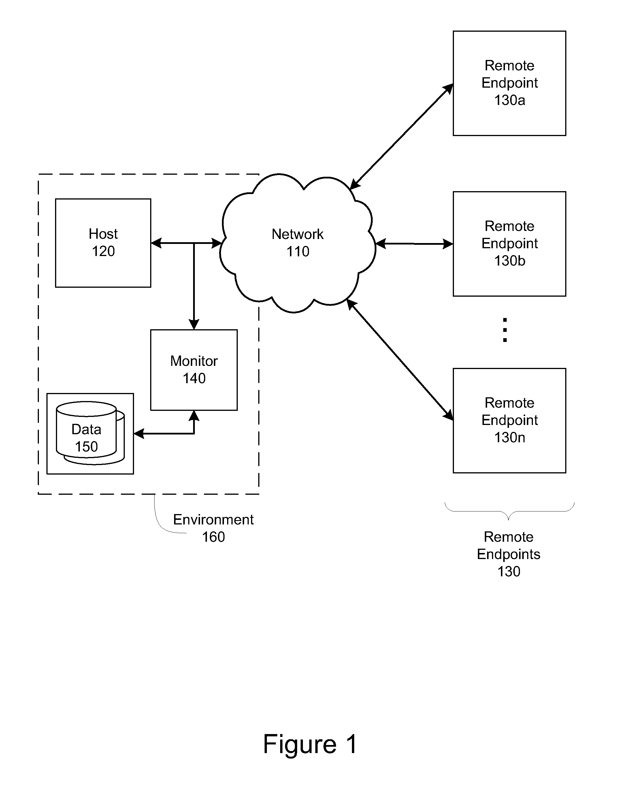 Methods and systems for reciprocal generation of watch-lists and malware signatures