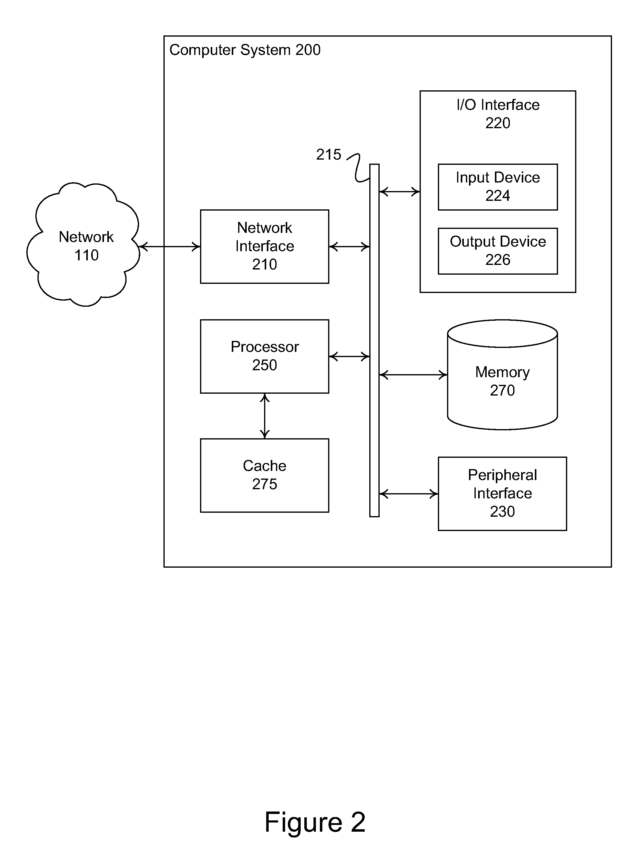 Methods and systems for reciprocal generation of watch-lists and malware signatures