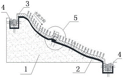 Anti-washout ecological greening protective face of refuse landfill side slope and construction method for anti-washout ecological greening protective face