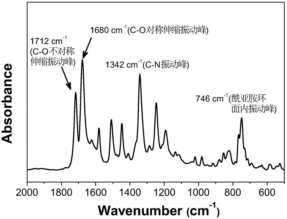 A Terpolymerized Polynaphthaleneimide with Widely Adjustable Information Storage Behavior and Its Preparation