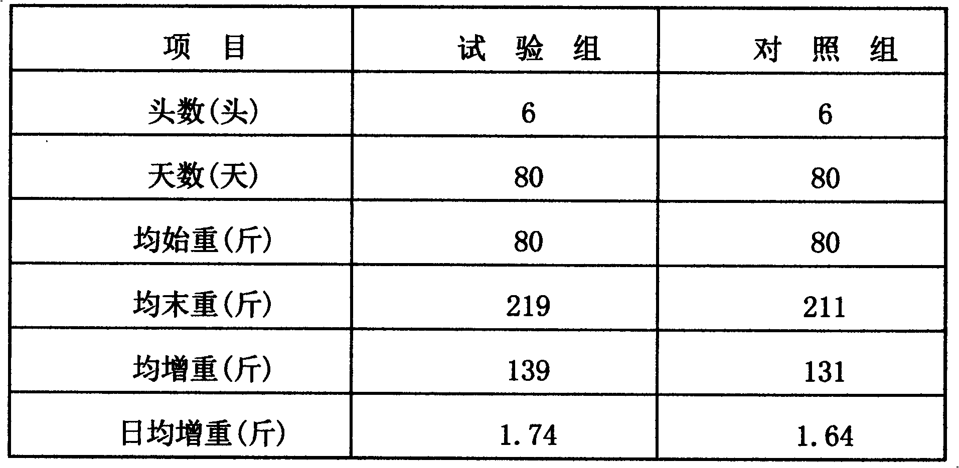 Microbial feed additive for increasing livestock and poultry product quality and improving meat egg milk flavor and preparation method thereof