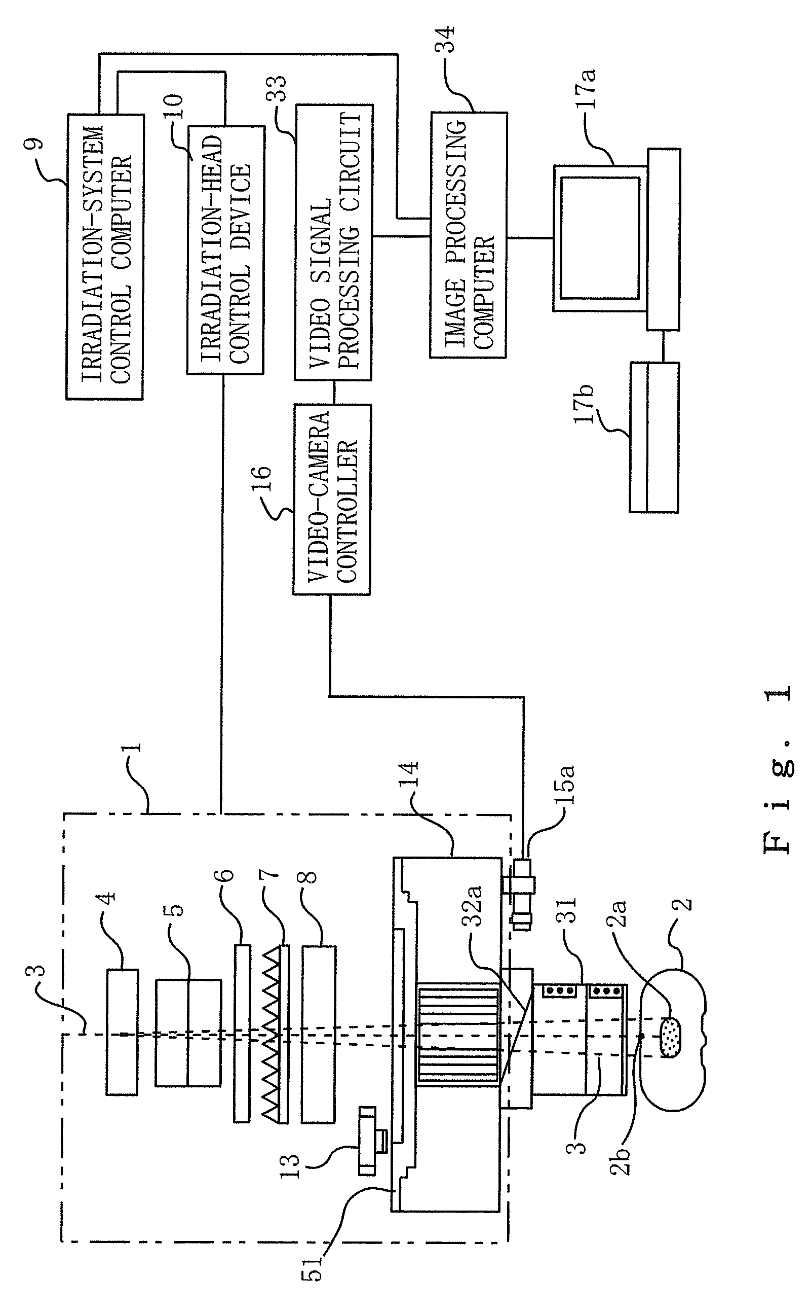 Particle-beam treatment system