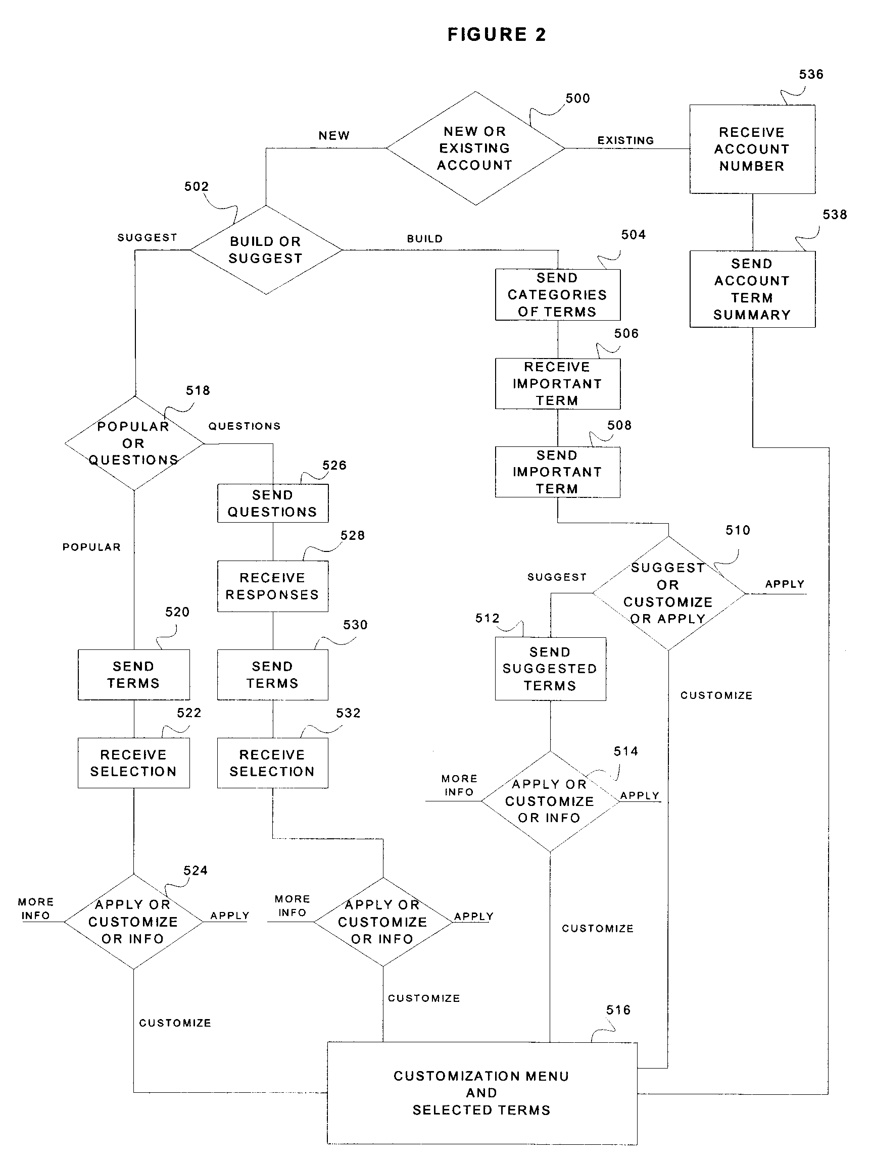 System and Method for Establishing or Modifying an Account With User Selectable Terms