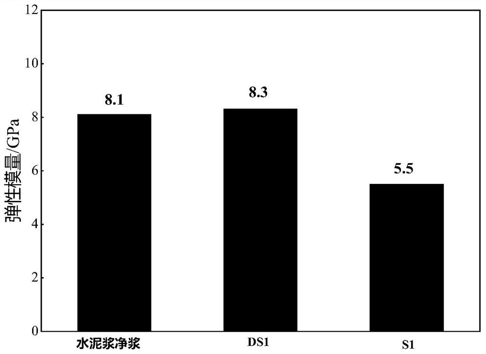 Well cementing cement paste suitable for coal bed methane and preparation method thereof