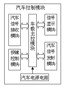 Intelligent control system of automobile parking locks