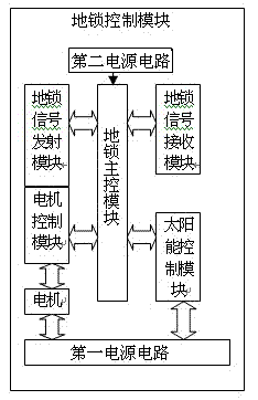 Intelligent control system of automobile parking locks