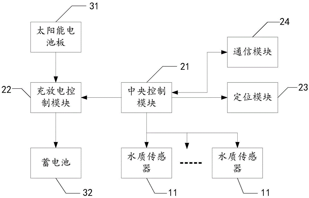 Water quality monitoring unit, and apparatus, system and method thereof