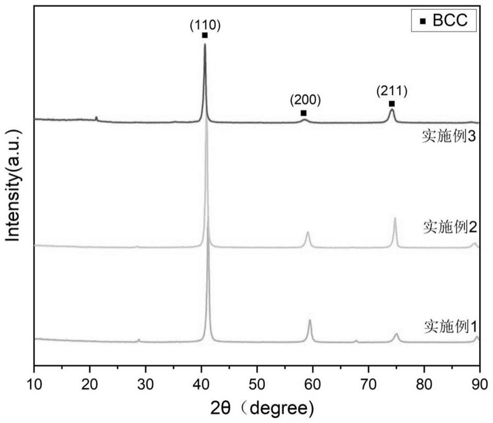 Refractory Al-Cr-Ti-V-Nb light high-entropy alloy and preparation method thereof