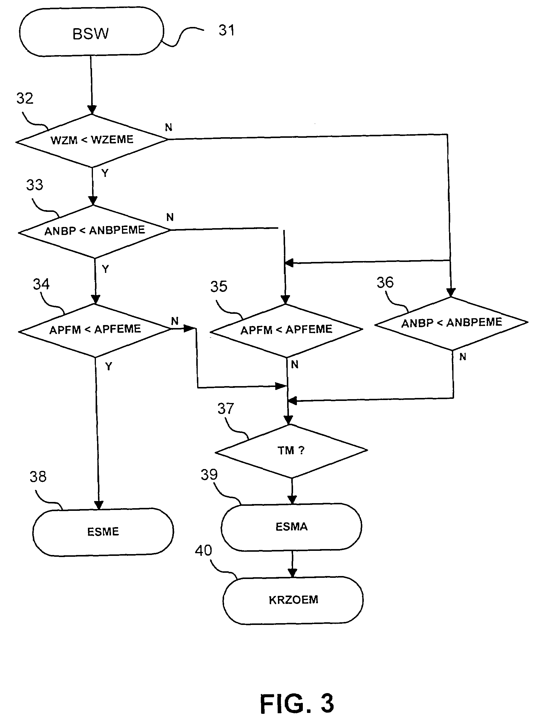 Method and apparatus for energy-saving elevator control