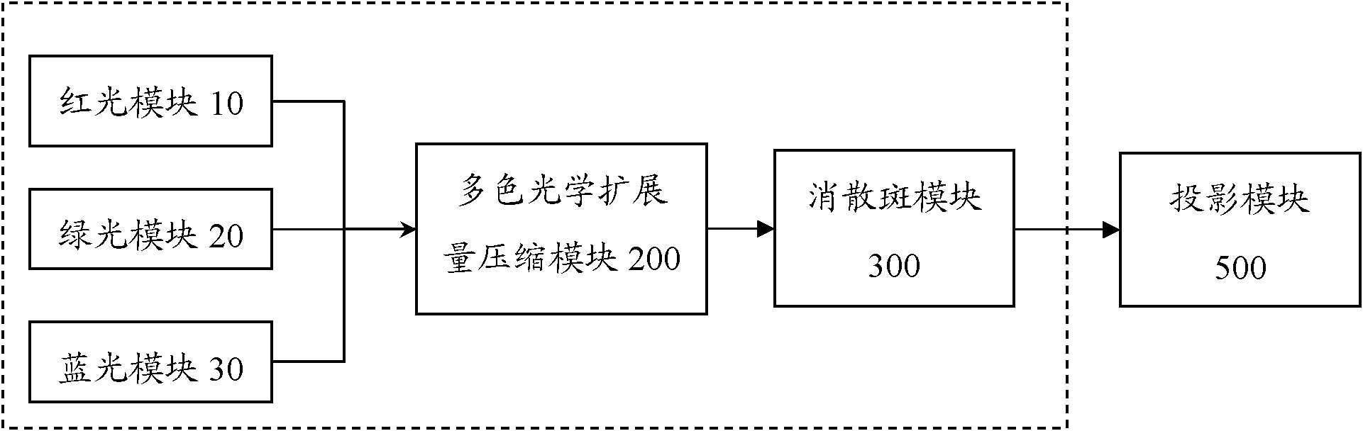 Laser projection light source module and beam shaping method thereof as well as laser display equipment