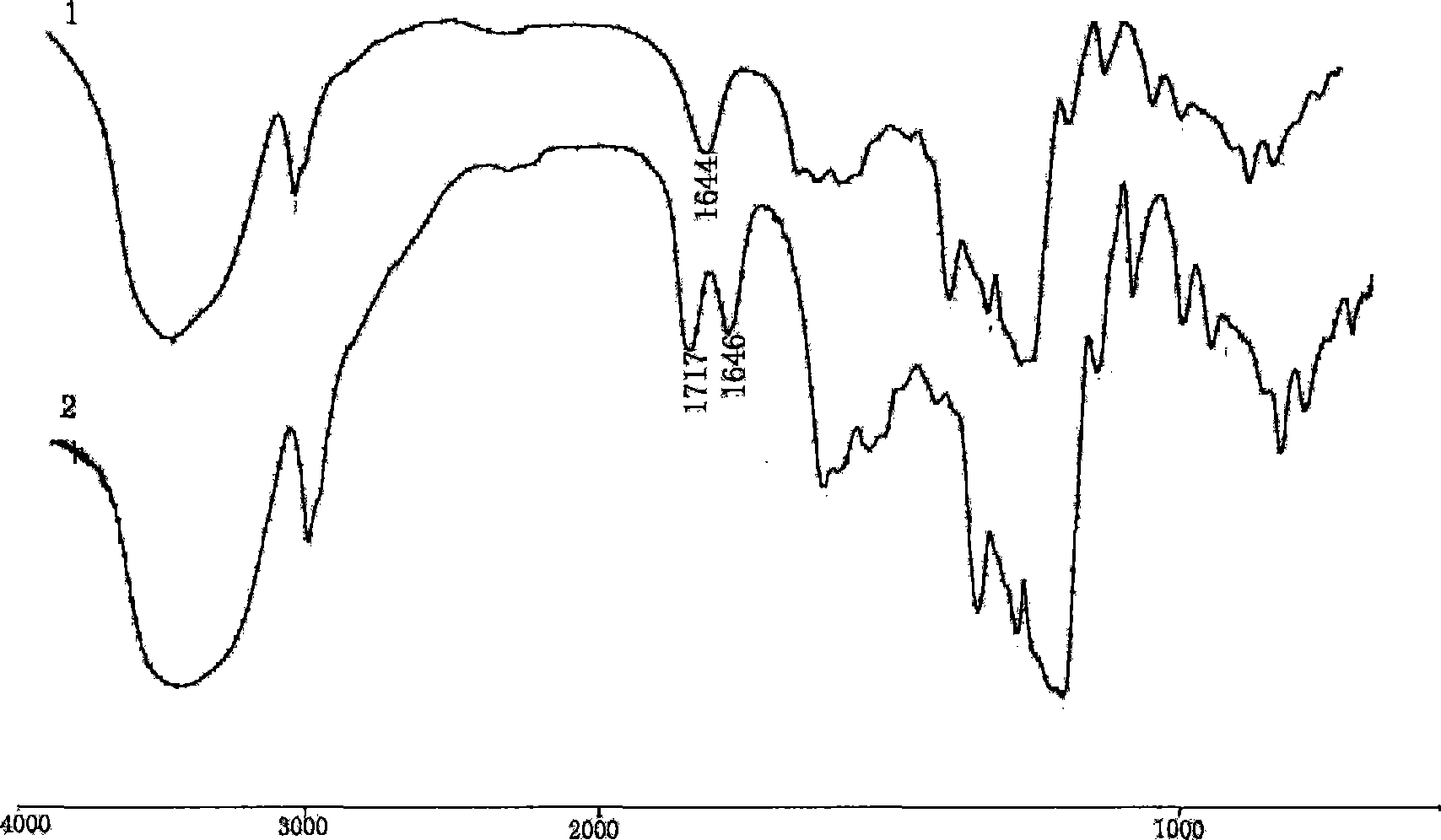 Multifunctional rubber chemicals and method for producing the same