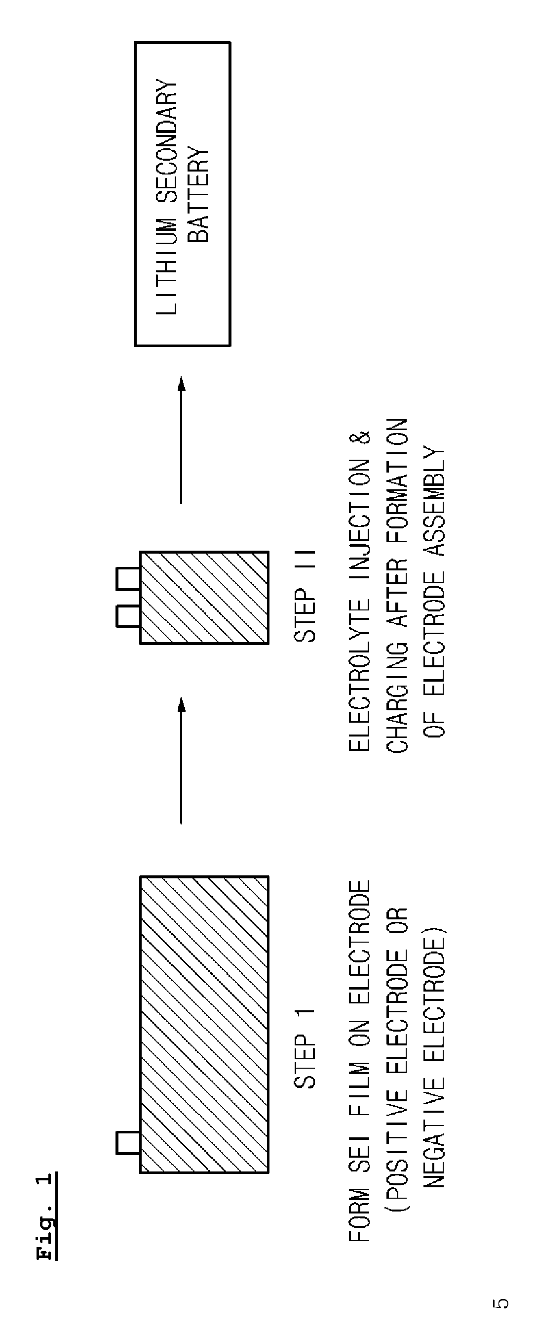 Manufacturing method of lithium secondary battery