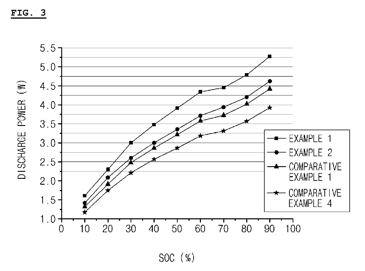 Manufacturing method of lithium secondary battery