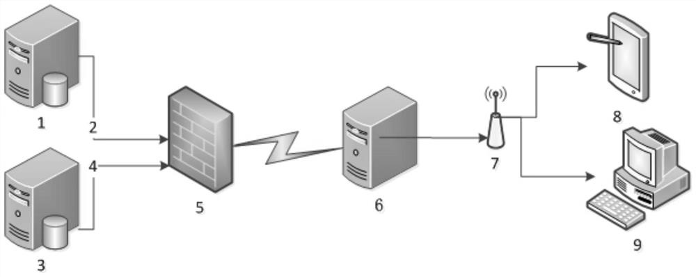 Prediction method of dry point at the top of atmospheric column in atmospheric and vacuum unit