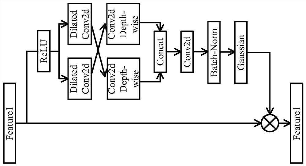 Image denoising method, system and device and storage medium