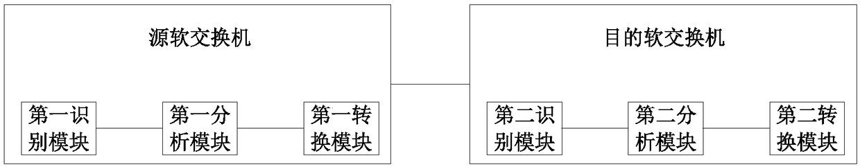 Intelligent analysis method for voice dialogue based on soft switch technology