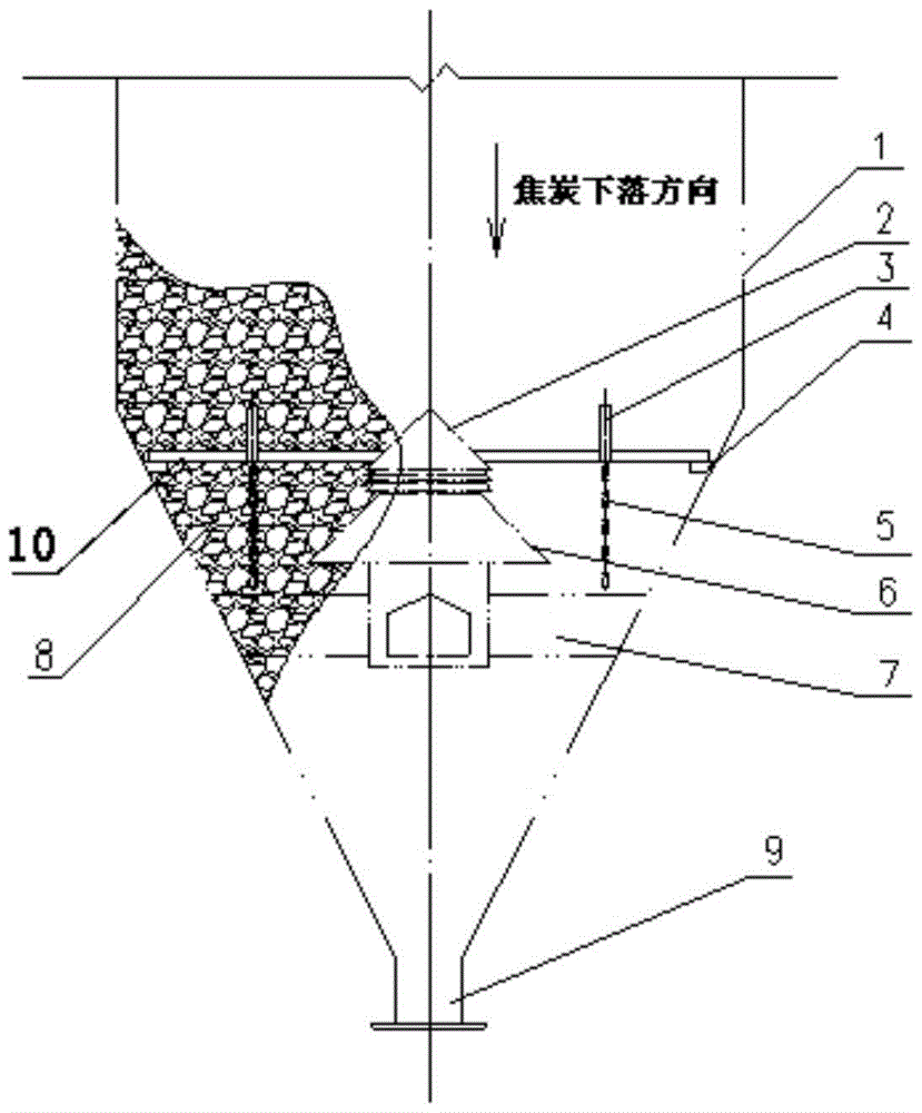 An anti-coke clogging device in a dry quenching furnace