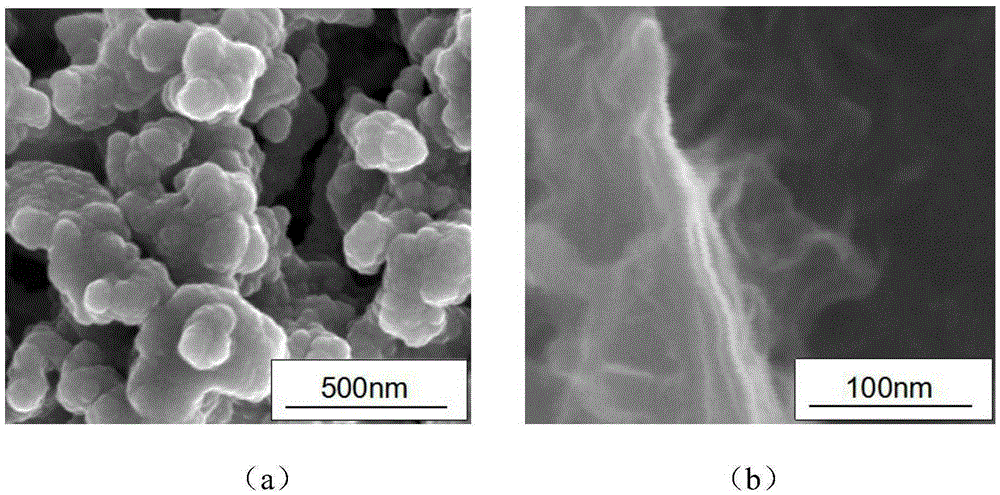 Method for preparing high-dielectric composite film in combination with ALD (Atomic Layer Deposition)