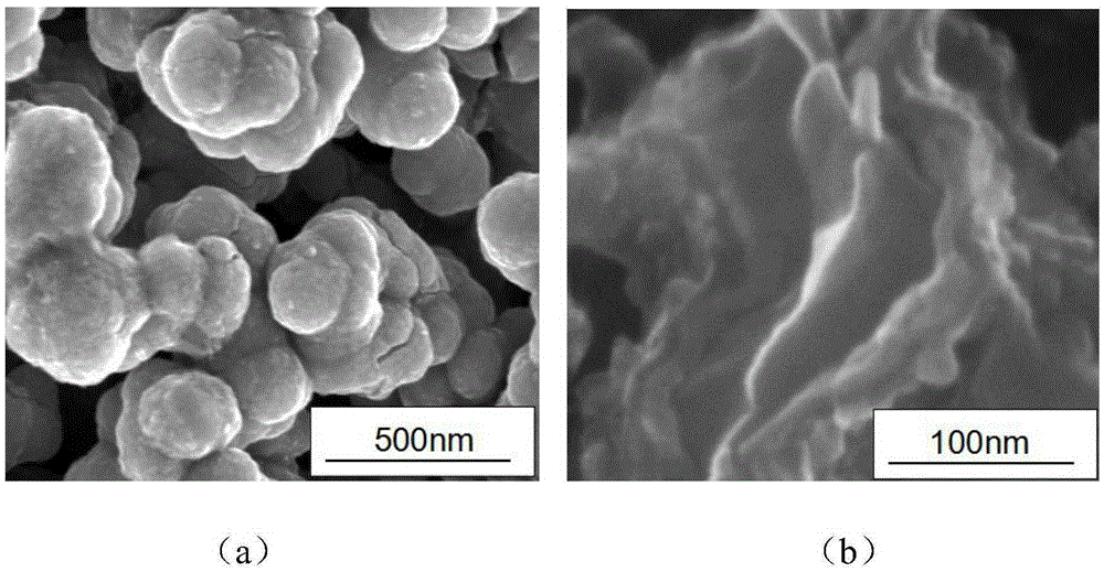 Method for preparing high-dielectric composite film in combination with ALD (Atomic Layer Deposition)