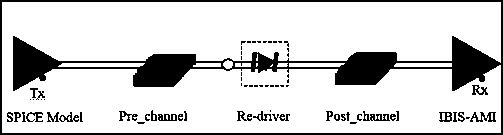 Signal integrity simulation method for mixed encryption model