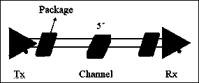 Signal integrity simulation method for mixed encryption model