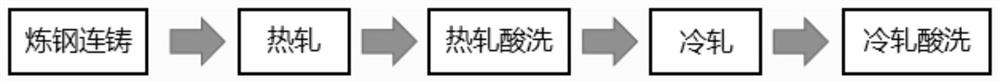 Stainless steel plate for mineral screen piece and manufacturing method thereof