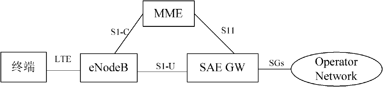 Access point and terminal access method