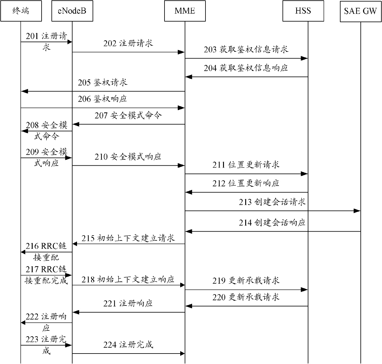 Access point and terminal access method