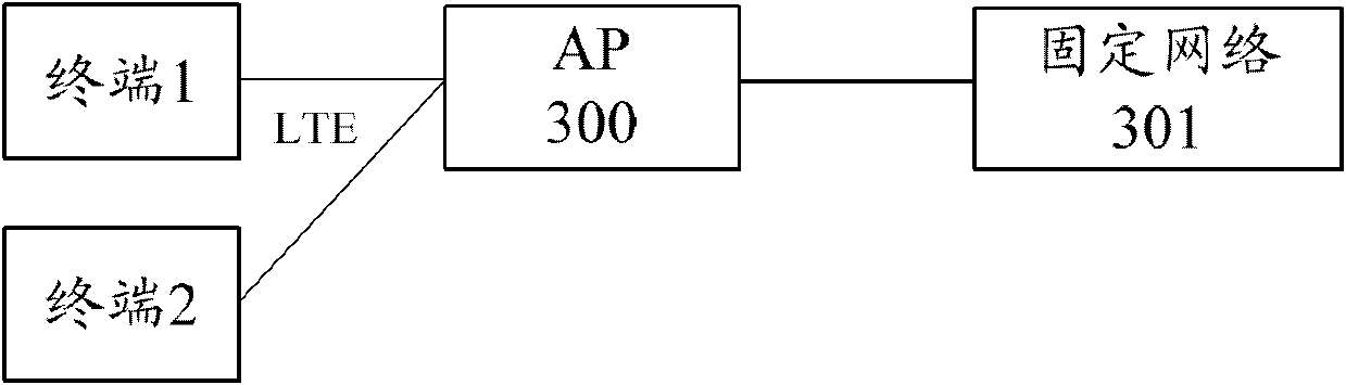 Access point and terminal access method