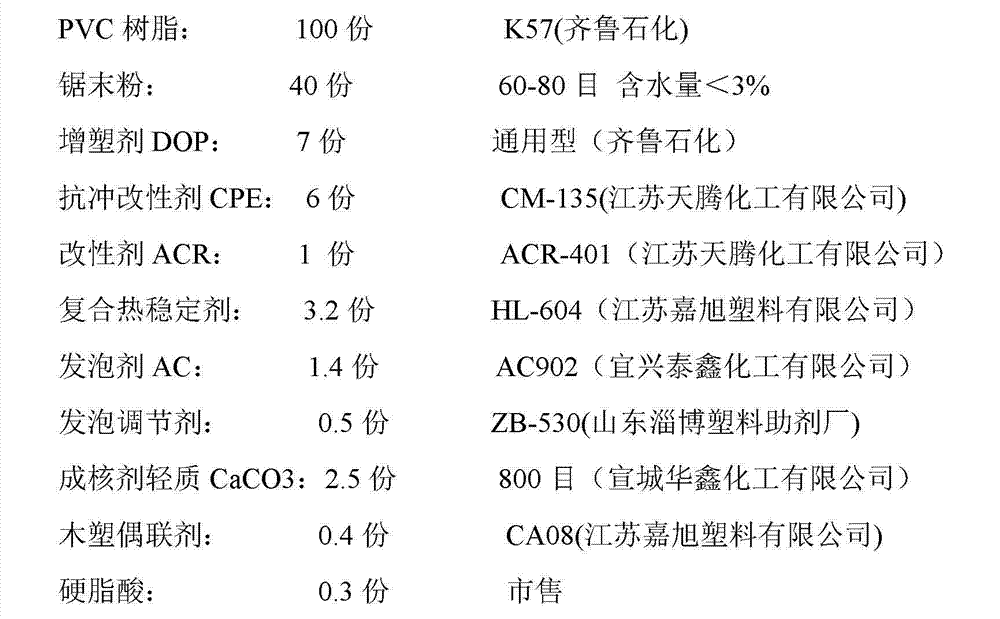 High-wear-resistant wood-plastic composite floor and preparation method thereof