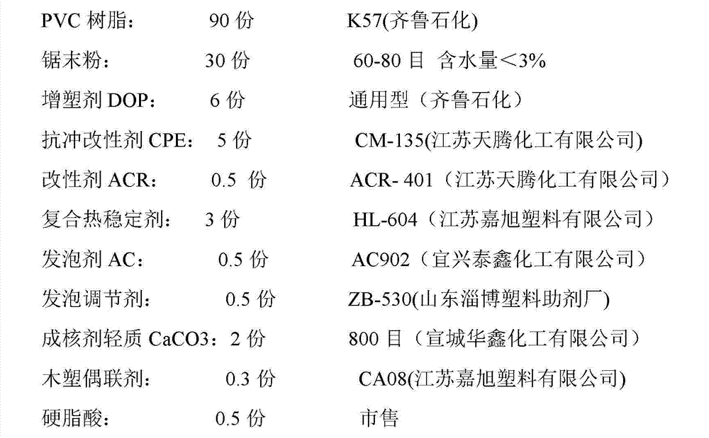 High-wear-resistant wood-plastic composite floor and preparation method thereof