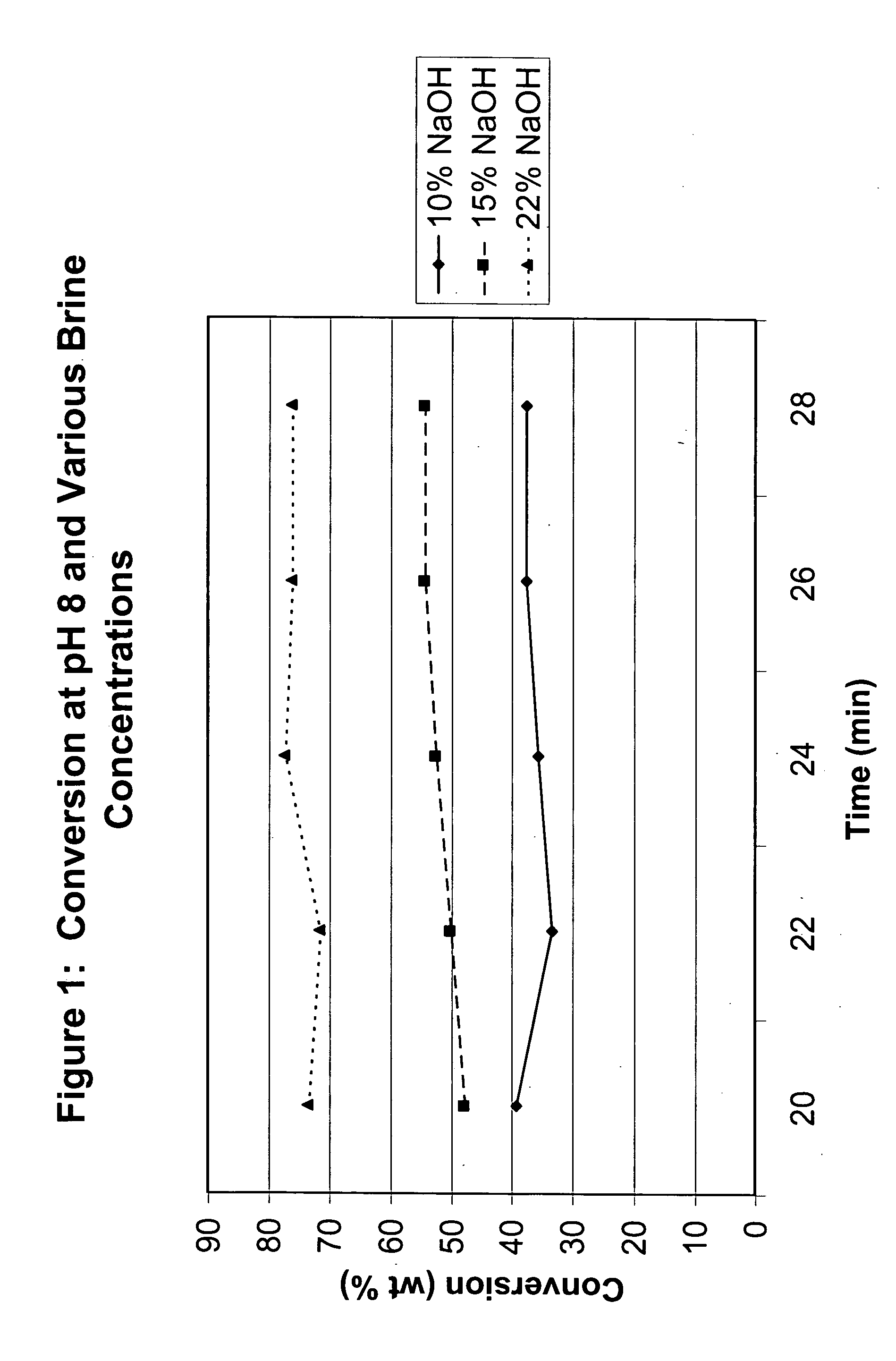 Method of preparing ester-substituted diaryl carbonates