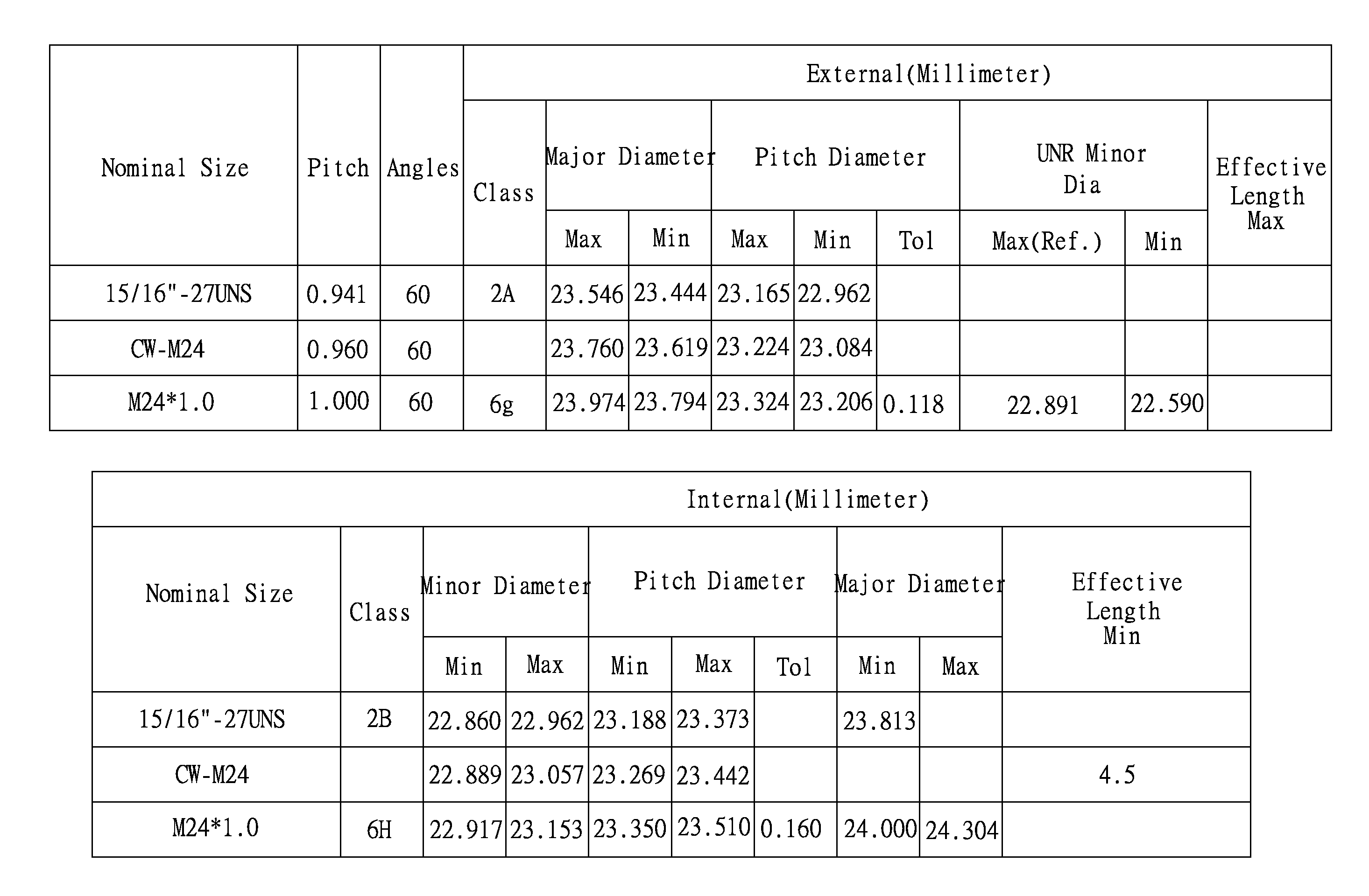 Thread structure of aerator of faucet water outlet