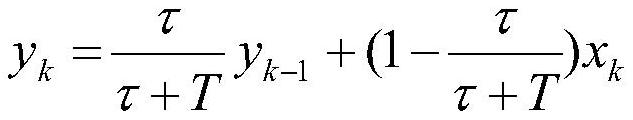 An Inertial Reference Time-Space Precise Alignment Method for Optical Navigation Sensors