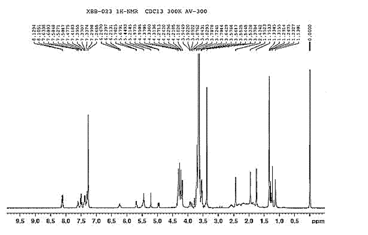 Water-soluble docetaxel anticancer drug compound and preparation method and use thereof