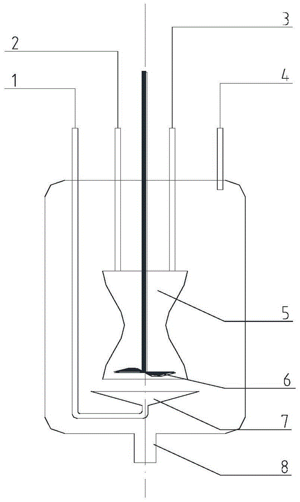 A kind of preparation method of isocyanate