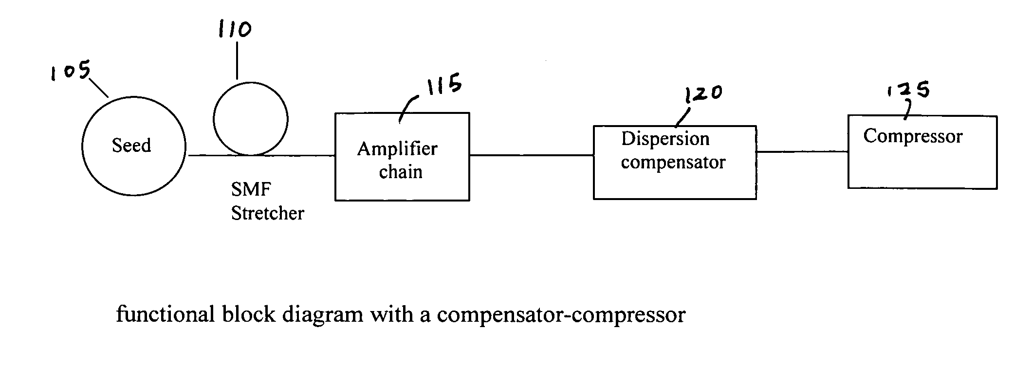 Compression design for high energy short pulse fiber laser