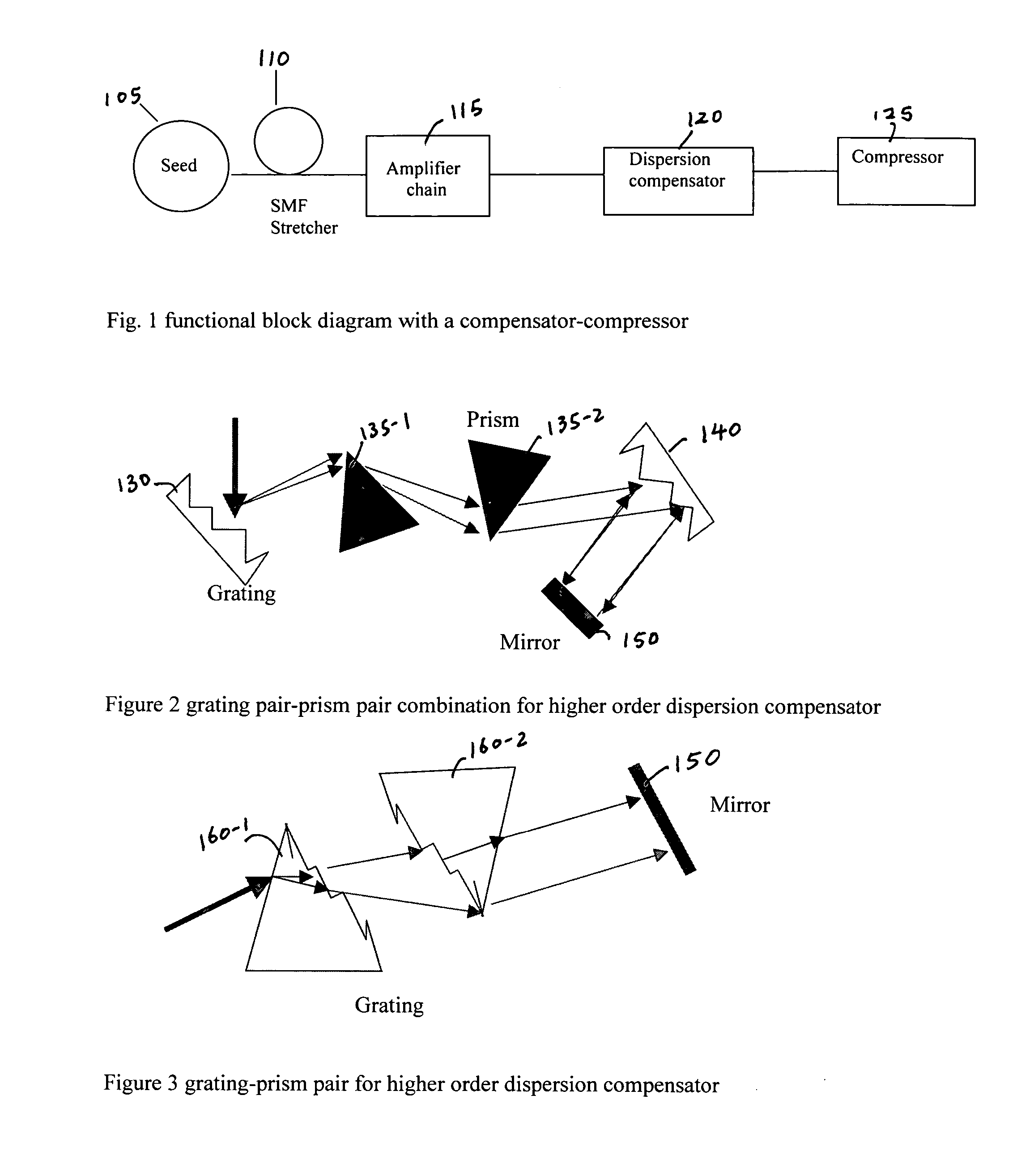 Compression design for high energy short pulse fiber laser