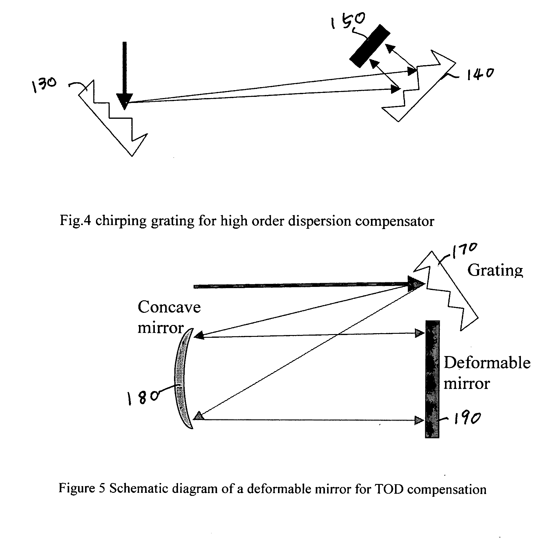 Compression design for high energy short pulse fiber laser