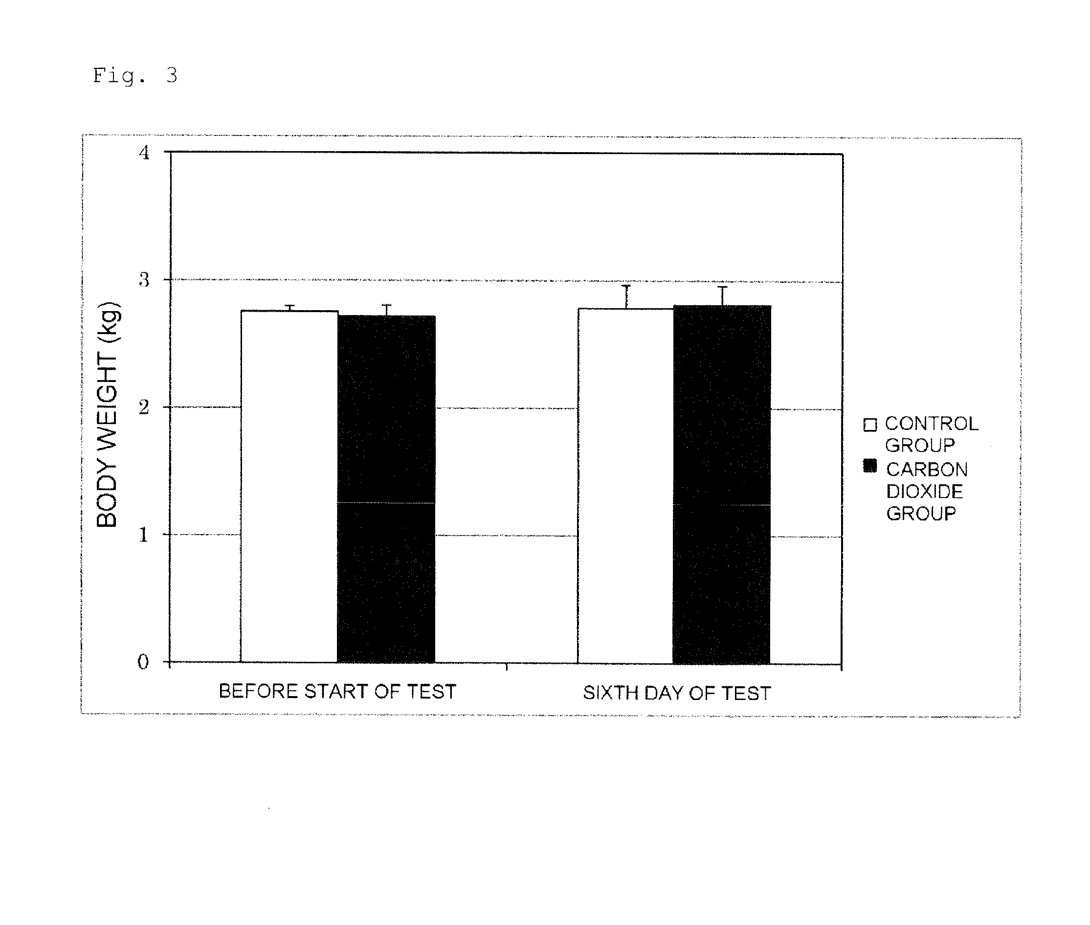 Liquid medicine having carbon dioxide dissolved therein and therapeutic method using same