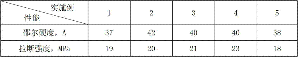 Flexible flame-retardant rubber curtain with high strength, long service life and good visual effect and preparation method thereof