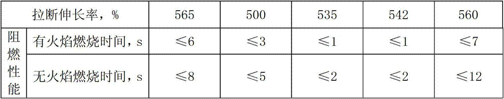 Flexible flame-retardant rubber curtain with high strength, long service life and good visual effect and preparation method thereof