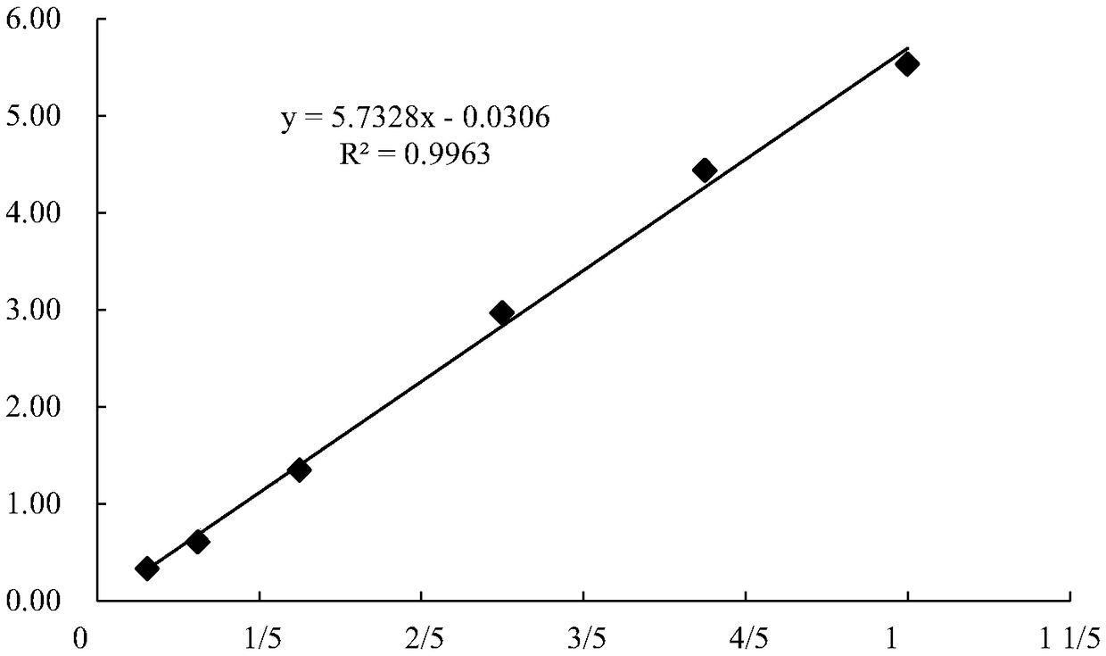 Kit for measuring content of D-dimer through latex immunoturbidimetry