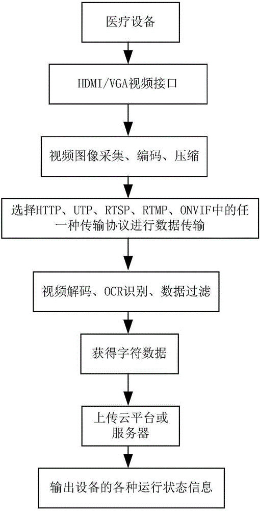 Medical device running management system and method