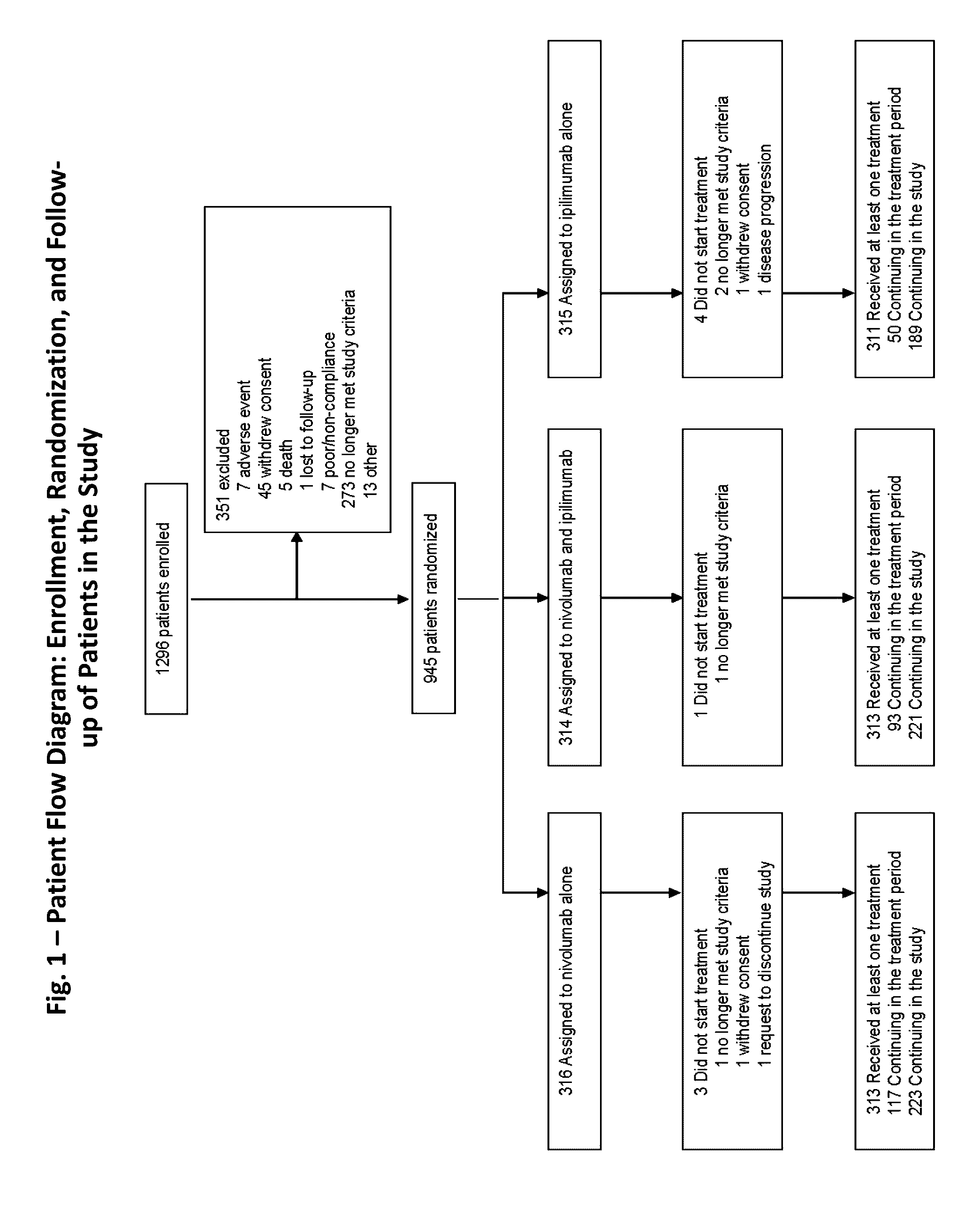 Treatment of PD-L1-Positive Melanoma Using an Anti-PD-1 Antibody