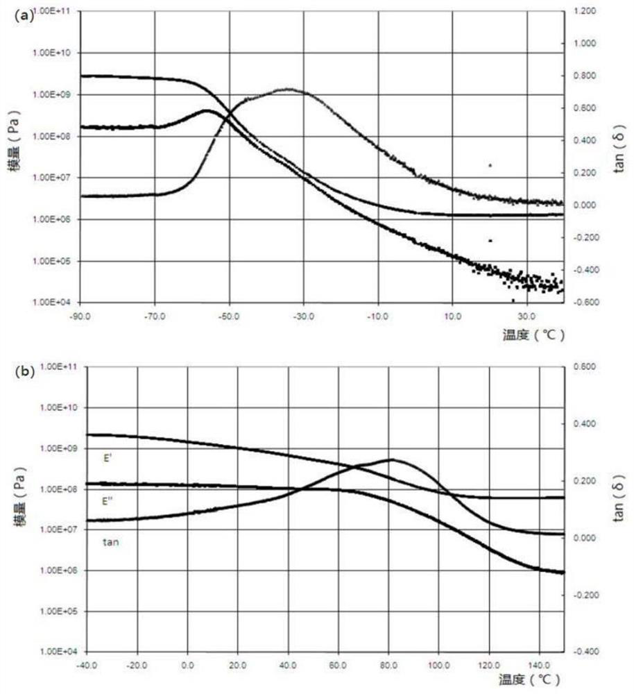 Vitrification transition temperature detection method based on grating coating of wire drawing tower