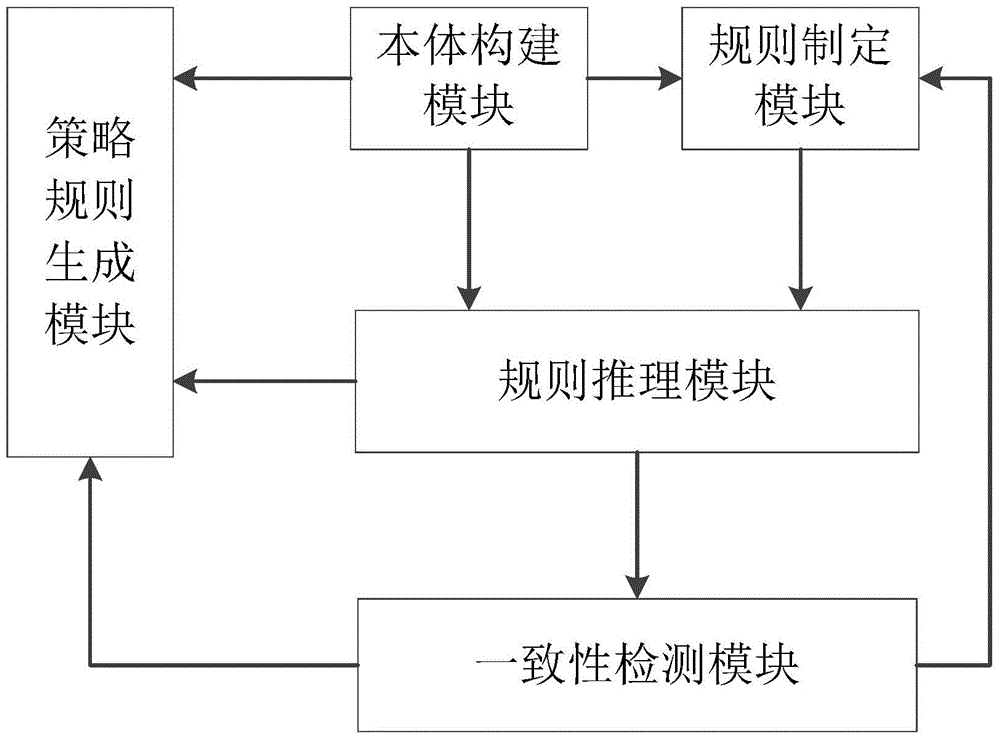 System and method for extending xacml framework in network access control system