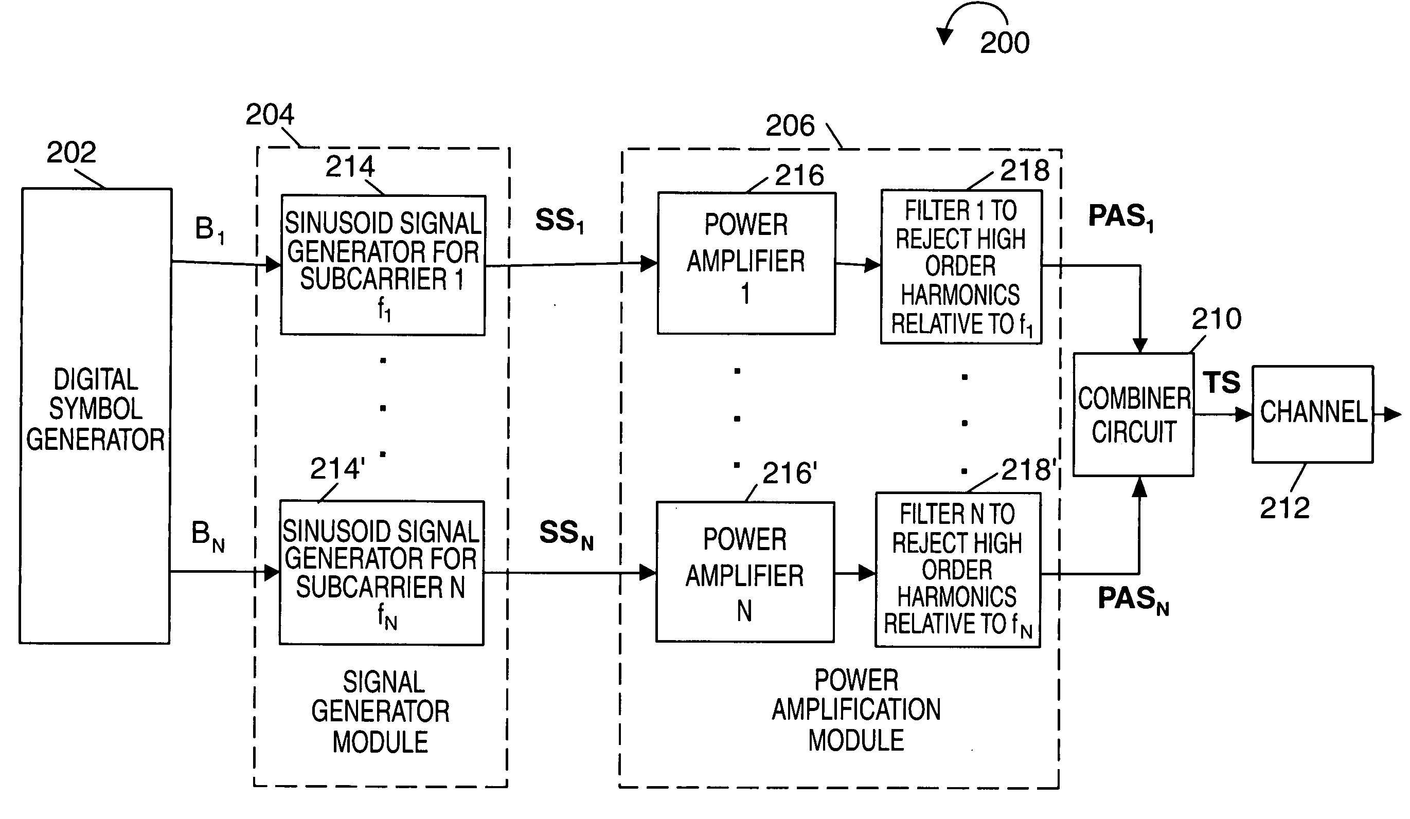 Methods for generating and transmitting frequency hopped signals